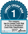 Lowest Credit Risk